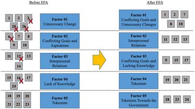 Psychological barriers in children: an exploratory study on Dengue transmission using an adapted DIPB scale